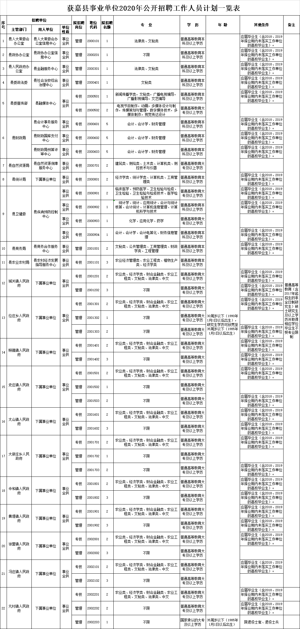 获嘉人口_获嘉县事业单位2017年面向获嘉县自收自支事业单位在编在岗人员公告