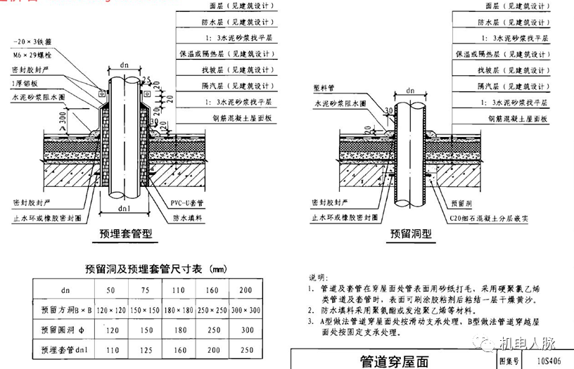 塑料排水管道穿屋面 10s406 图集做法塑料排水管道穿楼板10s406图集