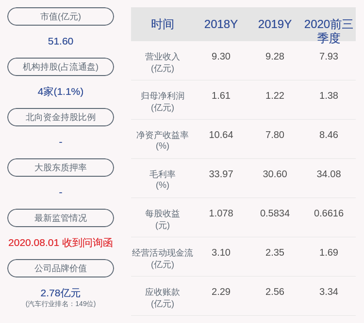 向朝东|喜报！豪能股份：2020年前三季度净利润约1.38亿元，同比增加61.10%