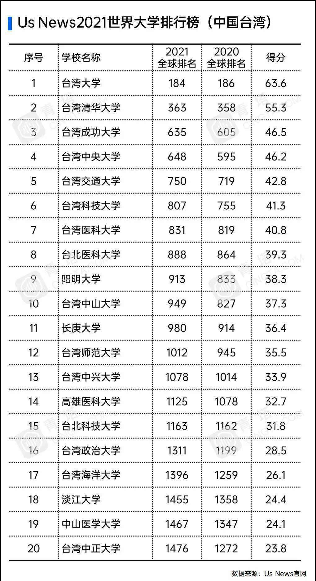 2021年世界gdp排名榜_世界女明星颜值排名榜(3)