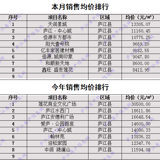 庐江县2020各区gdp_我们中有 10 的人将无人送终(3)