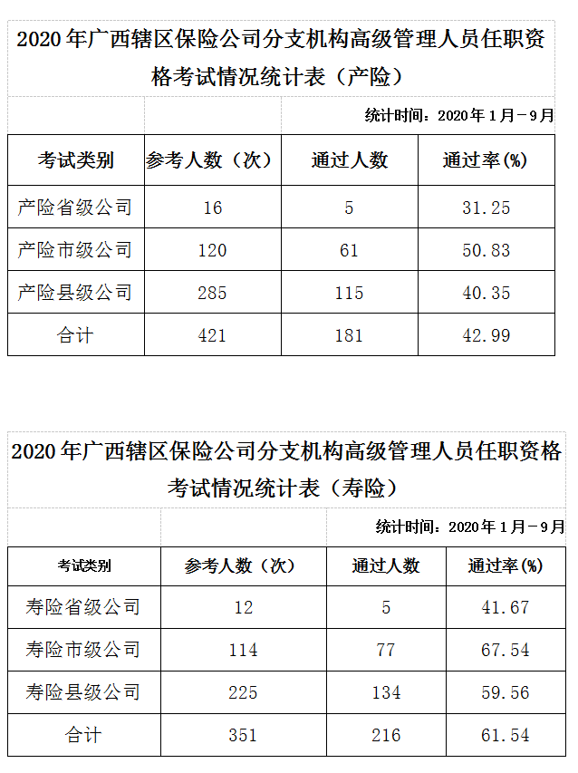 广西省市级人口_广西省地图(3)