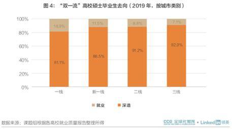 大学生占同龄人口比例_在读大学生占同龄人口百分之十四(3)