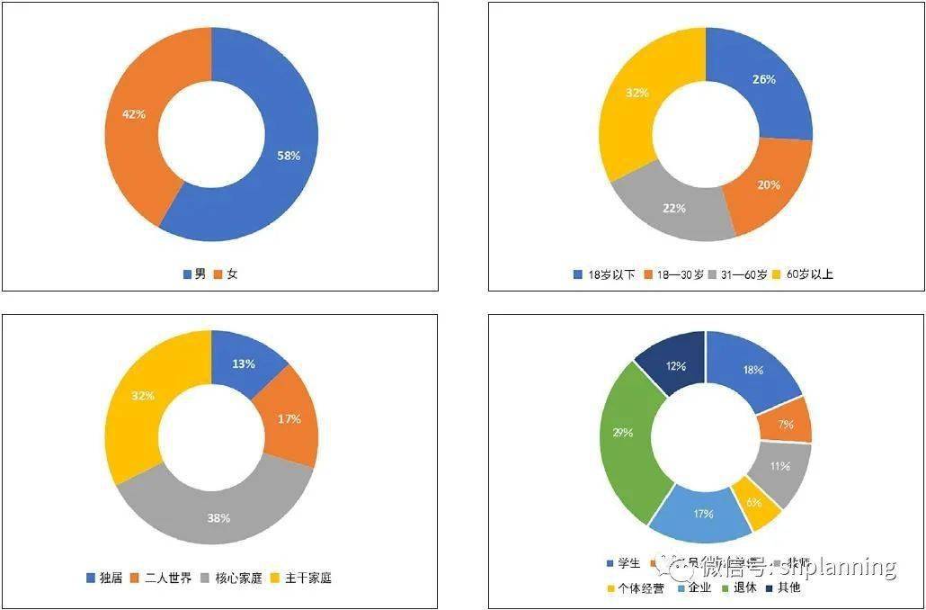 体育设施与人口数量_人口普查