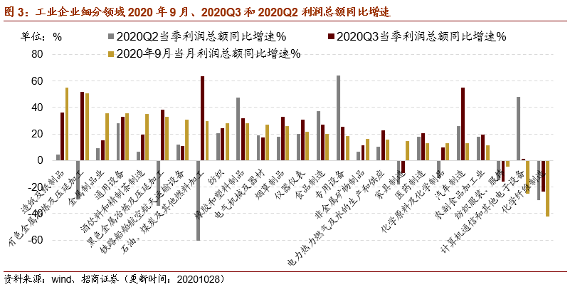 人均出机量_世界人均读书量排名(3)