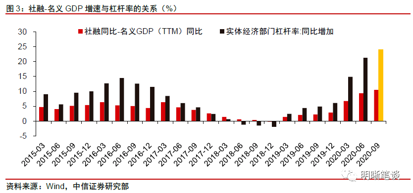 gdp怎么匹配图片_观察 占全国GDP总量六成的七大城市群,发展水平如何(2)