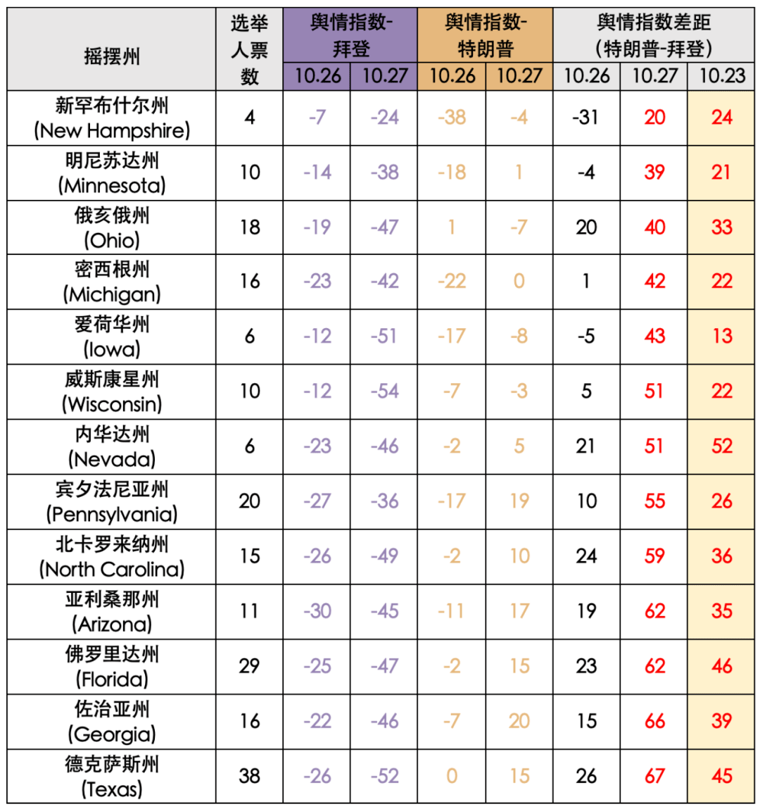 各国人口列表_各国人口地图(3)