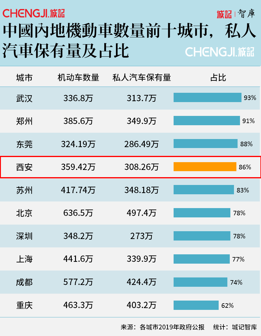 【西安限牌吗,西安限牌】