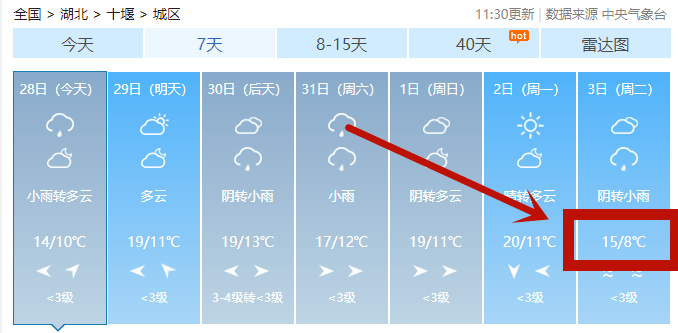 降温 雨雨雨!十堰最新天气预报来了,尤其注意这一天