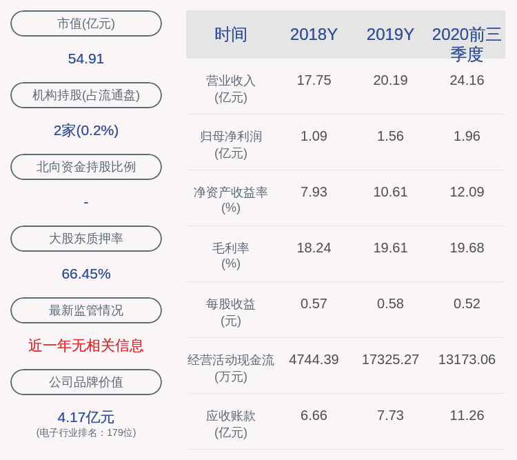 薛革文|亮眼！春秋电子：2020年前三季度净利润约1.96亿元，同比增加136.45%