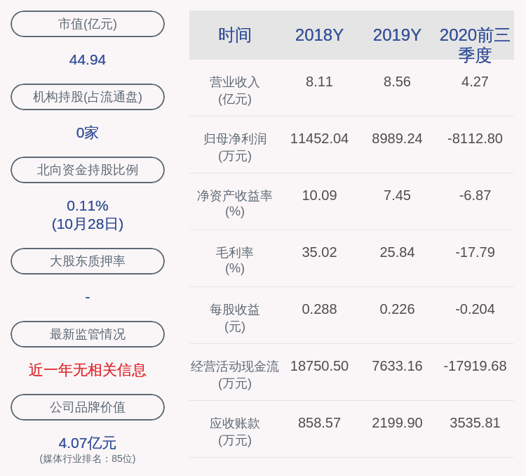 趋势|中视传媒：2020年前三季度净利润约-8113万元，同比下降207.04%