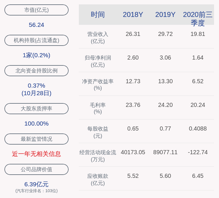 居留权|成绩单！长鹰信质：2020年前三季度净利润约1.64亿元，同比下降25.10%