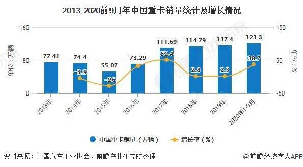 2020年中国橡胶制品行业市场现状及发展前景分析 下游产业共振将推动价格持续增长