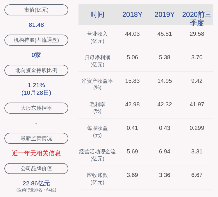 趋势|仁和药业：2020年前三季度净利润约3.70亿元，同比下降15.80%