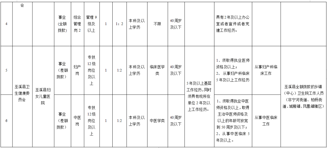 巫溪人口梯形图_巫溪宁厂古镇图片