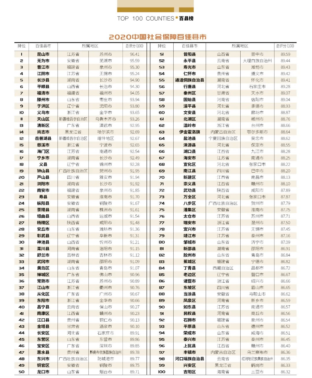 2020四川上半年市州G_2020国庆四川图片(3)