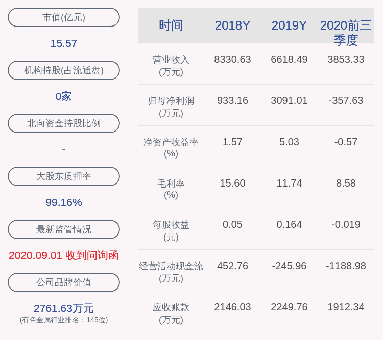 经济|亏损！丰华股份：2020年前三季度净利润约-358万元，同比下降111.34%