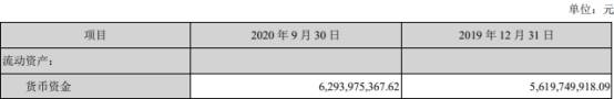 期末数|古井贡酒第3季度经营现金净额降8成 季报见光股价微跌
