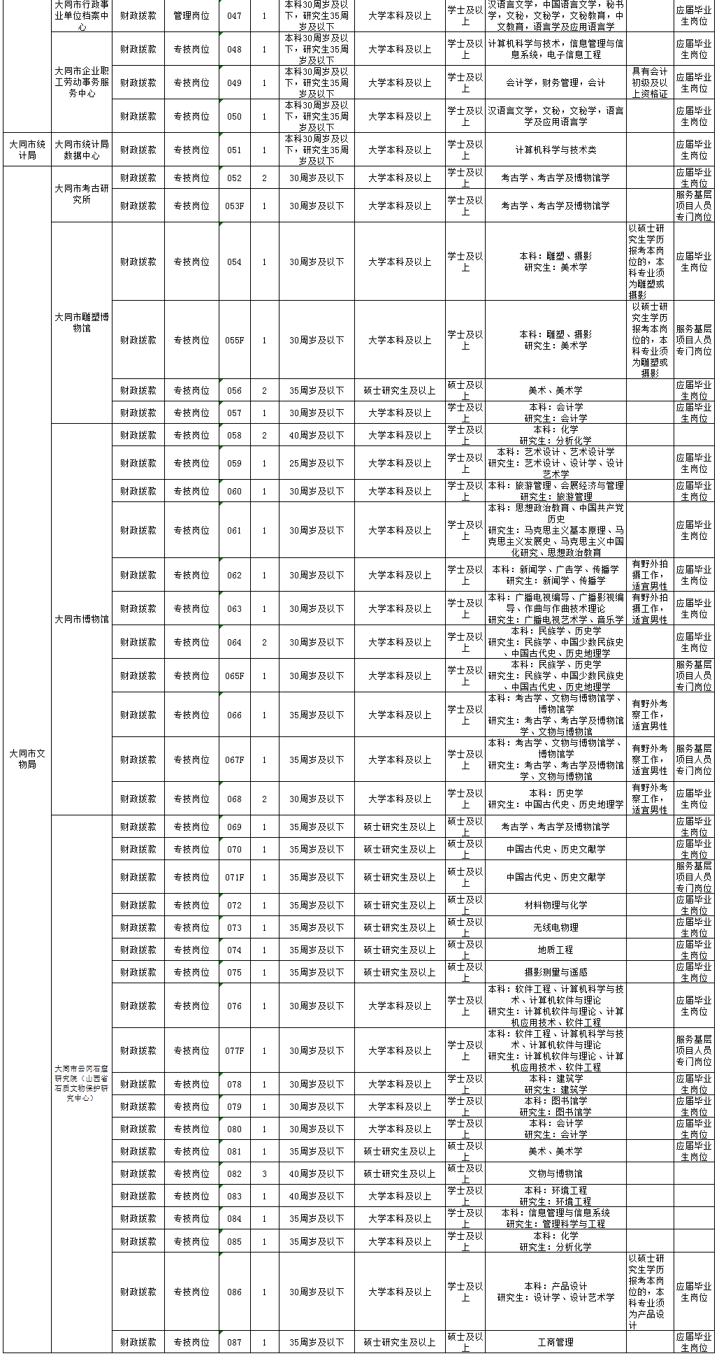 大同市2020年出生人口_大同市2021年规划图