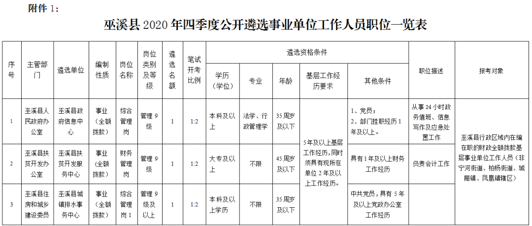 巫溪人口梯形图_巫溪宁厂古镇图片