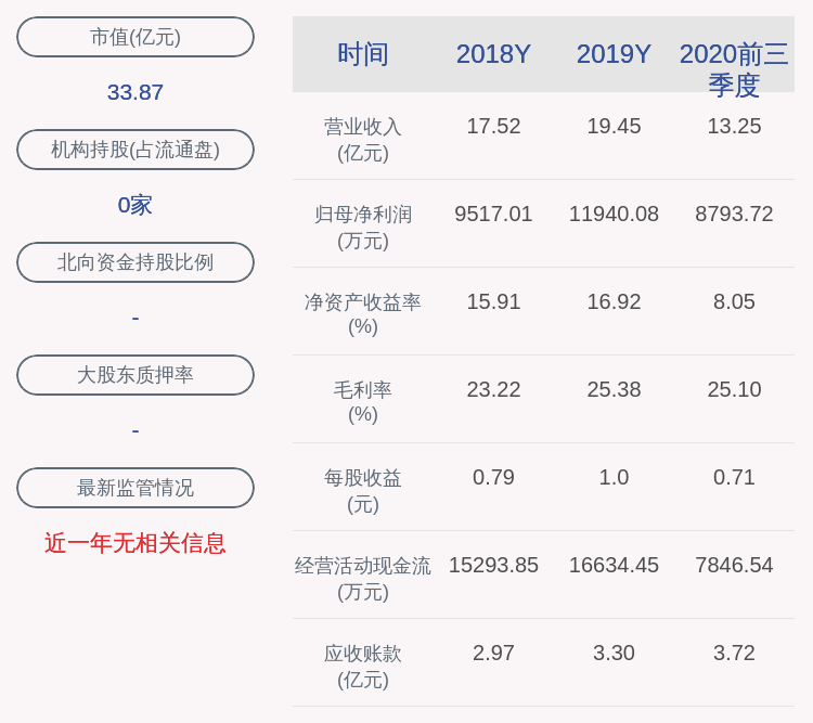 董事长|冠盛股份：2020年前三季度净利润约8794万元，同比增加8.40%