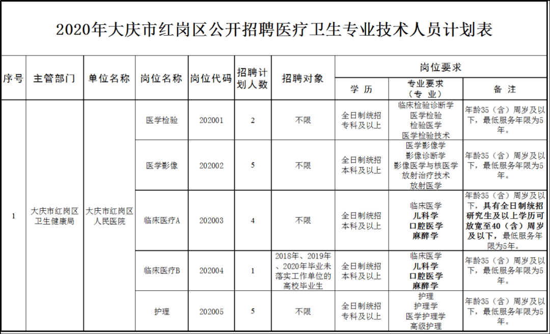 大庆2020年人口流失表_大庆常住人口扇形图(2)