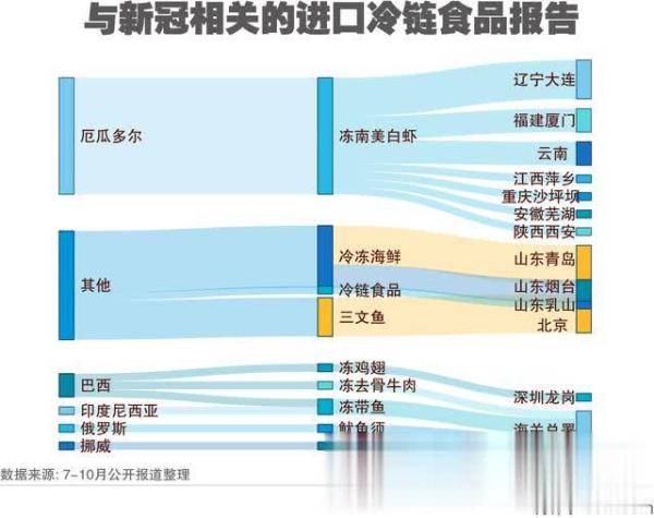 北京新发地疫情病毒来自冷链食品 专家：保持进