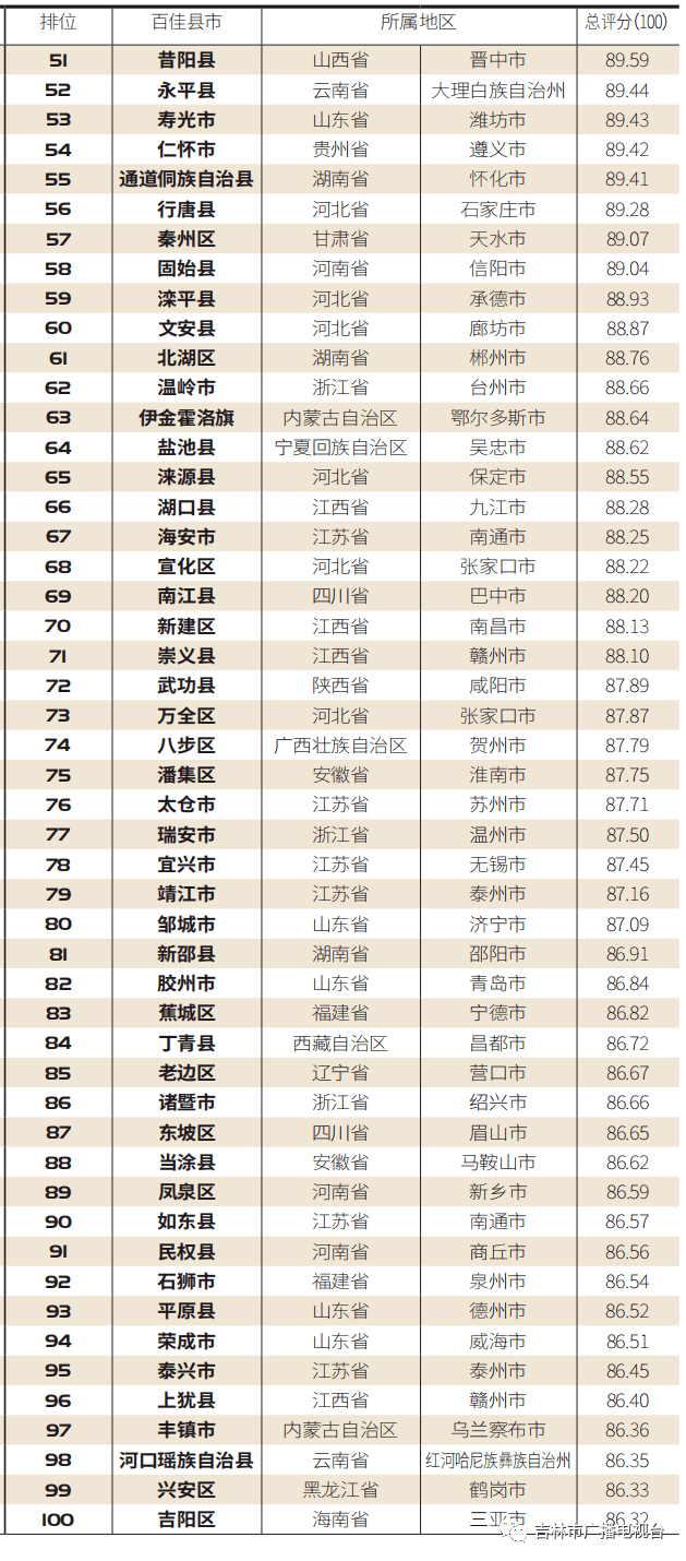 舒兰市人口_康得新败局始末 从 材料界华为 到百亿造假