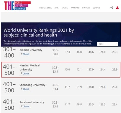 学科|泰晤士学科排行：南医大“临床前期与临床健康”学科上榜