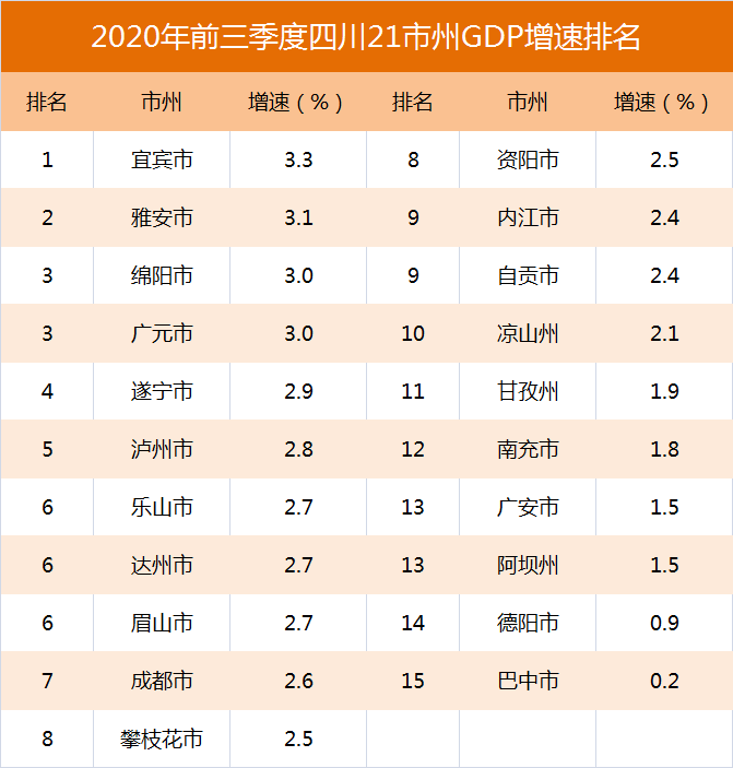 2020年宜宾gdp