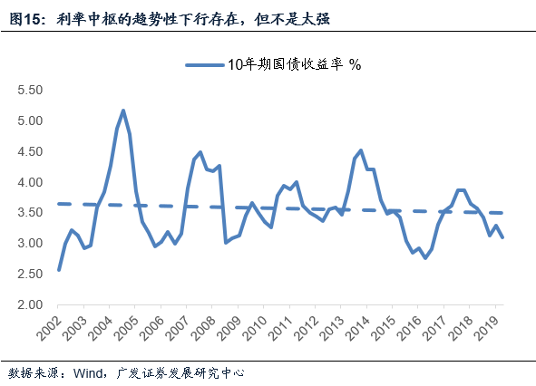 中国人口状况对房地产的影响_中国人口年龄状况(3)