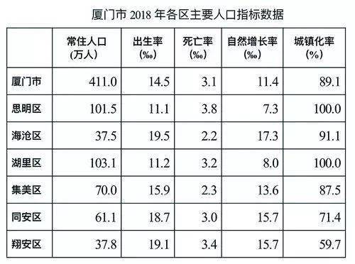 厦门人口普查公报_厦门人口分布密度图(2)