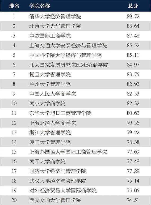2020年亚洲经济总量前五_亚洲地图(3)
