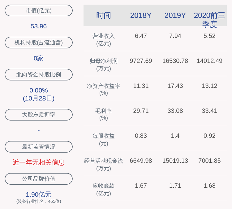 董事长|微光股份：2020年前三季度净利润约1.40亿元，同比增加12.85%