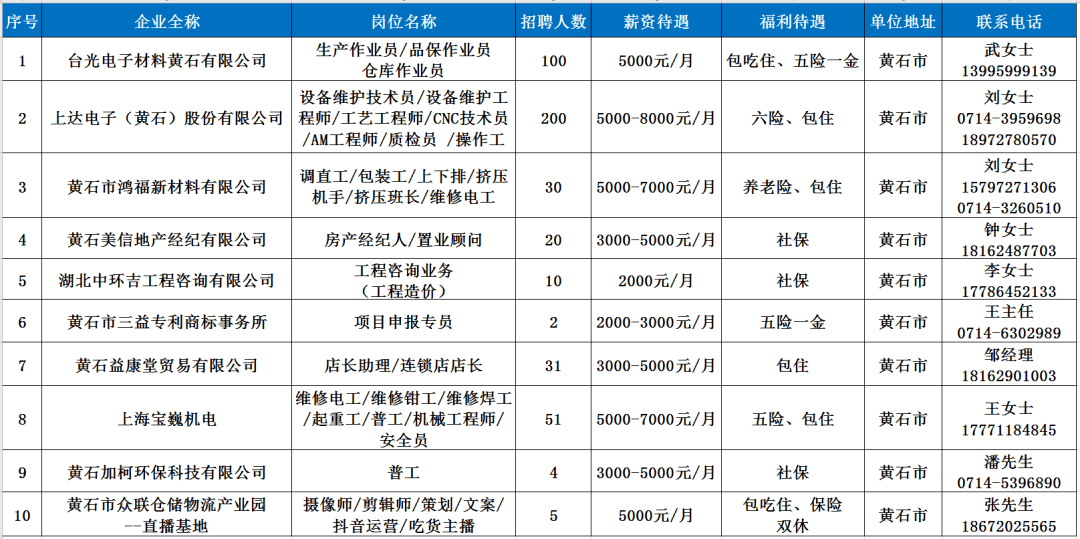 恩施最新招聘信息_恩施人才网今日招聘信息推荐 7月8日(5)