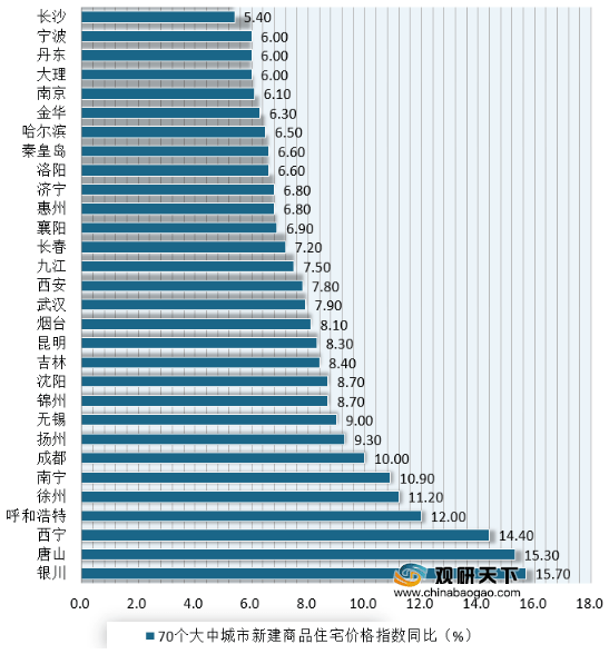 银川新增加人口_银川人口变化趋势图(3)