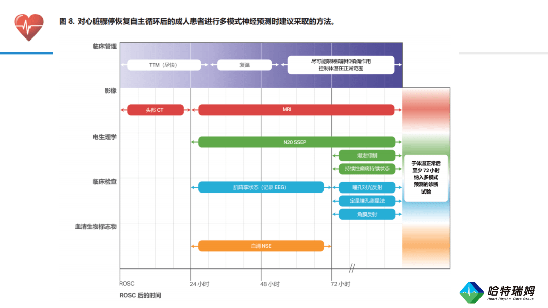 急救|2020年美国心脏协会心肺复苏及心血管急救指南