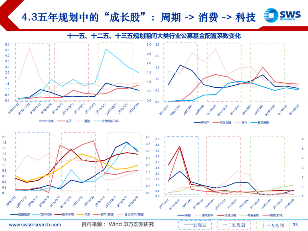 十四五规划完整版下载 0789b56269a6459c8ab664df4df35f23.png