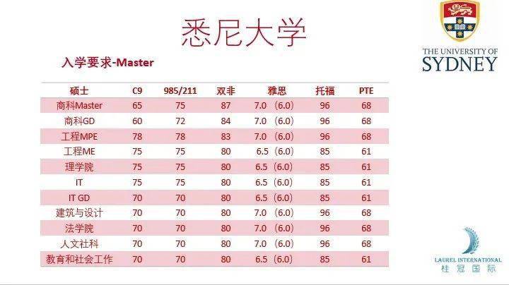 2021年USNews世界学排名出炉！澳洲八大集体爆发！im体育(图5)