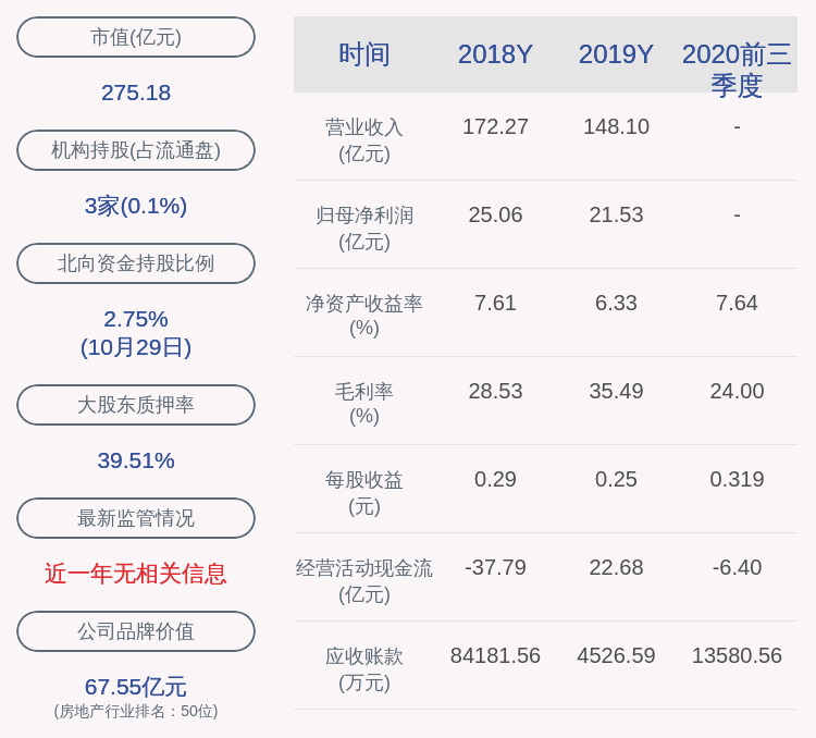 同比|新湖中宝：2020年前三季度净利润约27.34亿元，同比增加11.27%