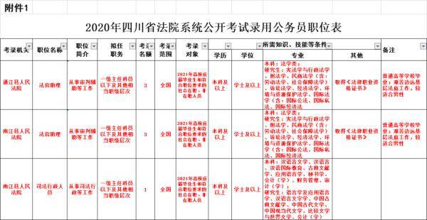 巴中|四川省下半年公招开始啦！巴中招录14人