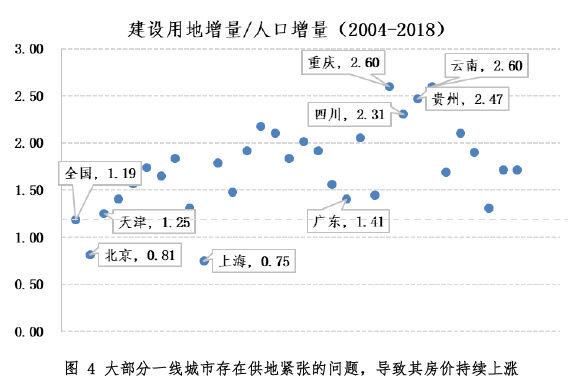 云南人口和建设用地数据_云南哈尼族人口分布图