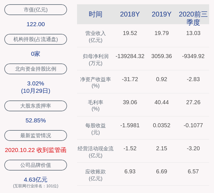 池燕明|豆神教育：池燕明解除质押331万股，质押788万股