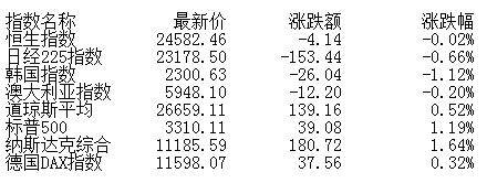午评：股指弱势震荡沪指跌0.1% 汽车半导体涨幅居