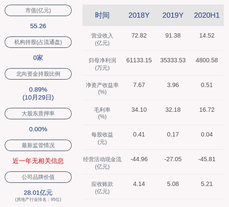 苏州高新区2020年gdp(2)