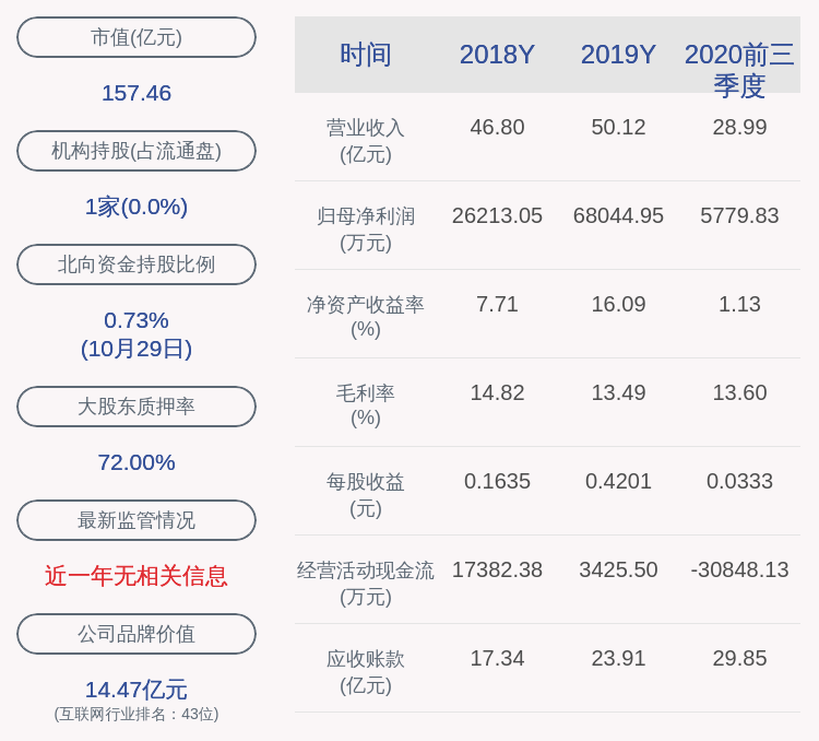 成绩单!佳都科技:2020年前三季度净利润约5780万元,同比下降90.19%