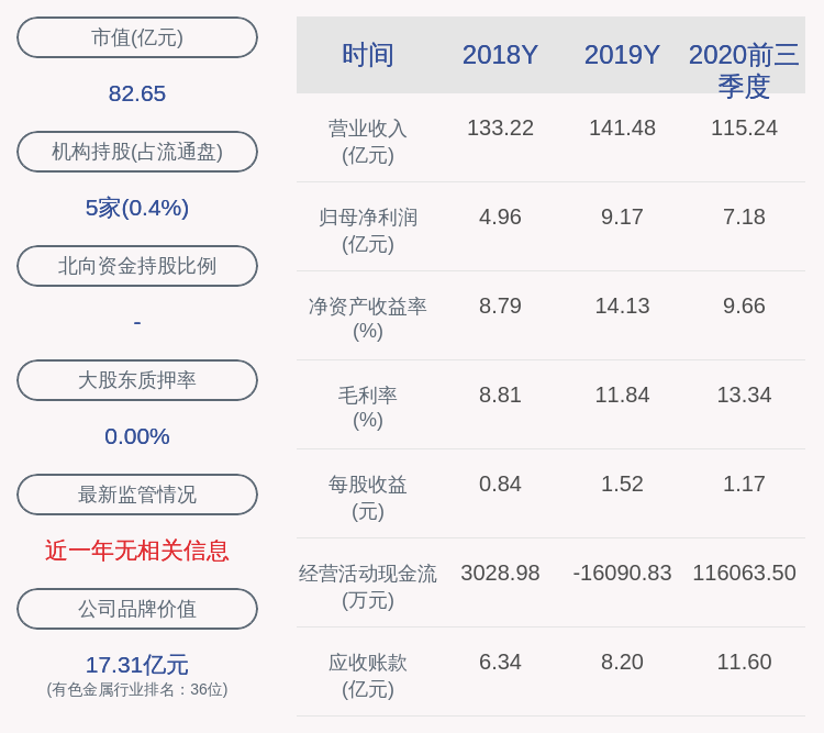 其他|明泰铝业：2020年前三季度净利润约7.18亿元，同比增加2.59%