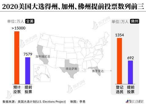 人口数和选民数的区别_痱子和湿疹的区别图片