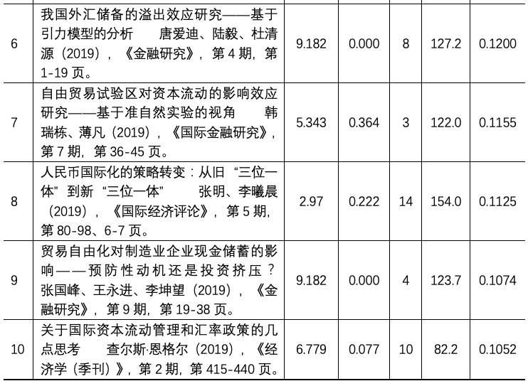 有关gdp的宏观经济学论文_房地产的宏观经济学说论文(3)