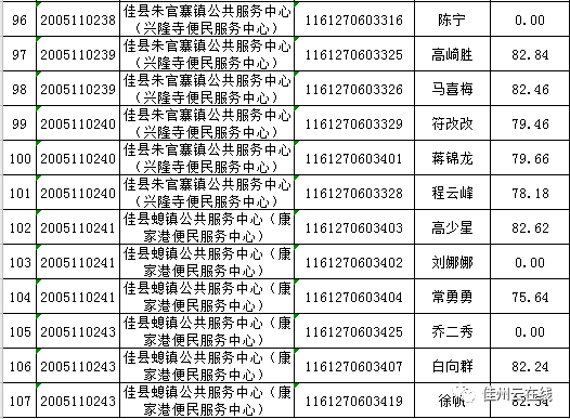 2020人口普查结果公_2020人口普查结果(3)